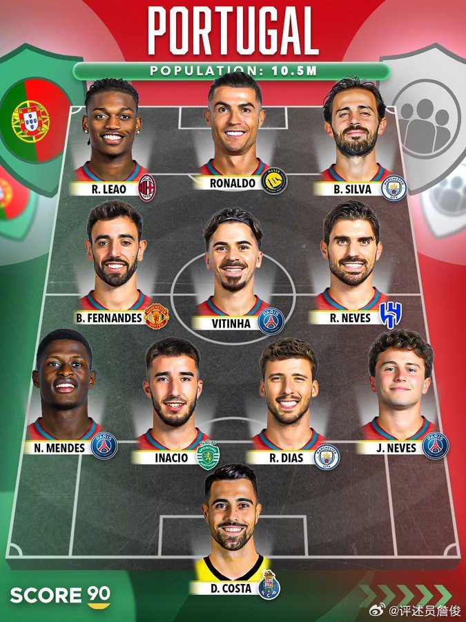 詹俊解析葡萄牙最强阵容：努内斯转型右后卫中